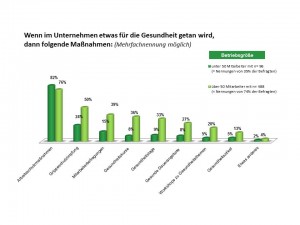 Quelle: AOK-Bundesverband