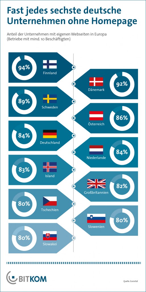 140603_Unternehmen_ohne_Webseite