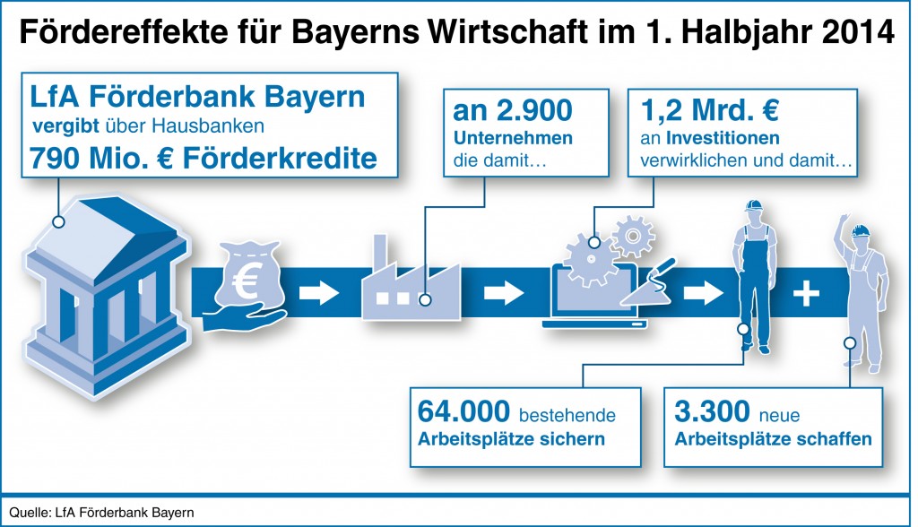 Trend: Kleine Betriebe investieren mehr in Energieeffizienz