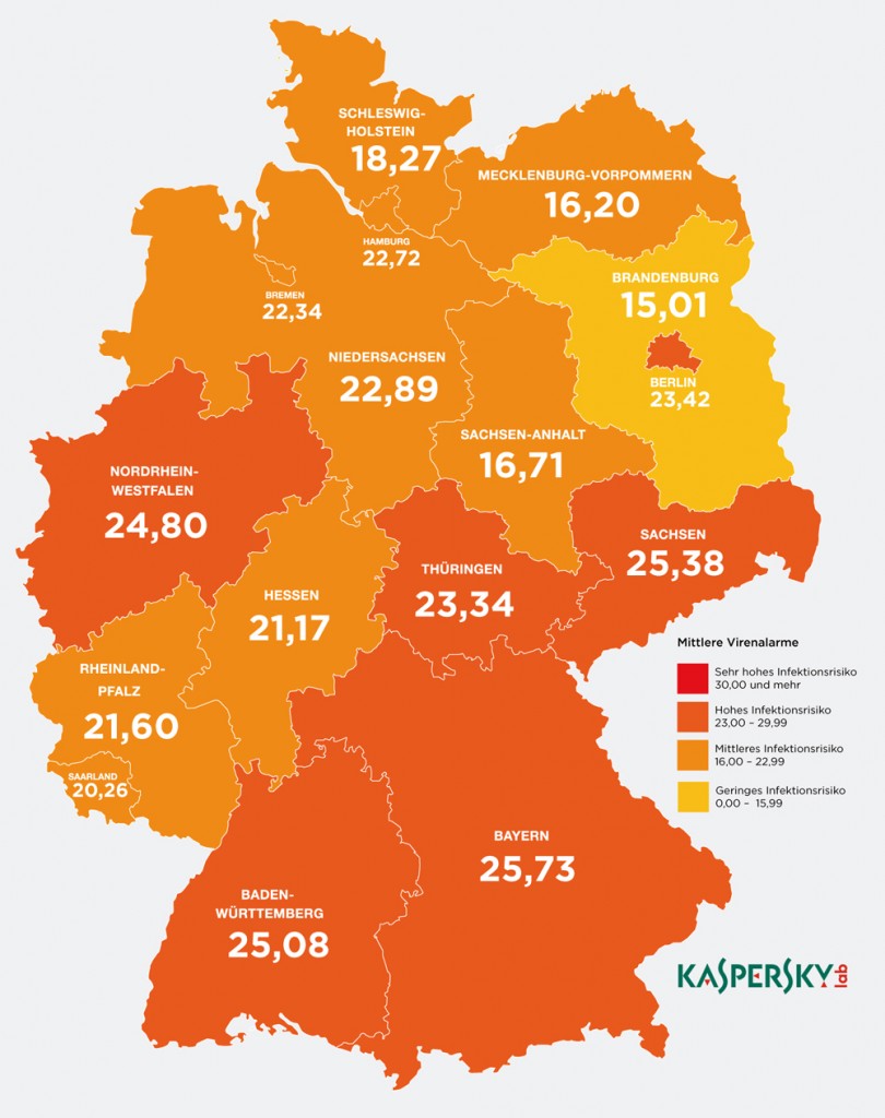 mttelstand in bayern, cyber bedrohung, kaspersky