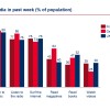 enders-studie-grafik-1