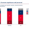 enders-studie-grafik-2