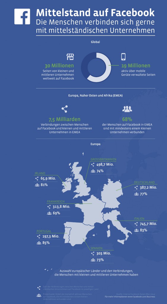 mittelstand_facebook_infografik-563x1024