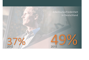 Arbeitsunzufriedenheit in Deutschland