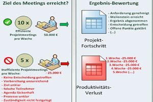 Innovation Grafik Teil 2